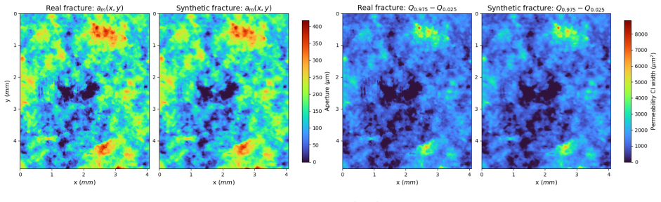 Figure 23