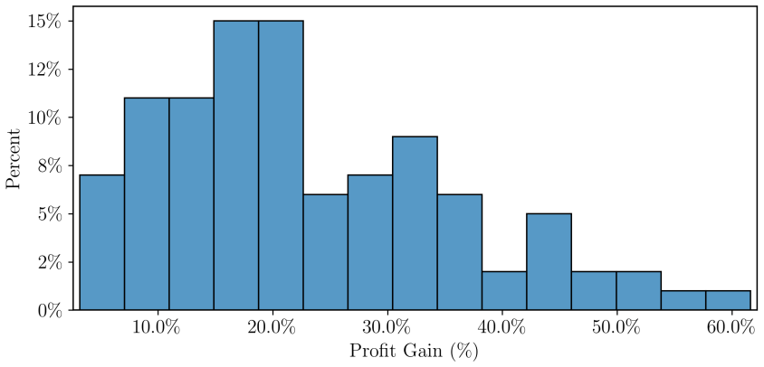 Figure 3.2