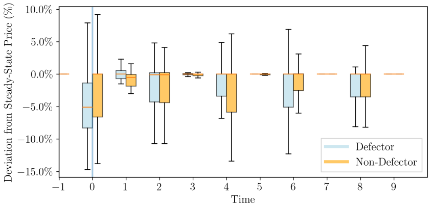 Figure 3.8