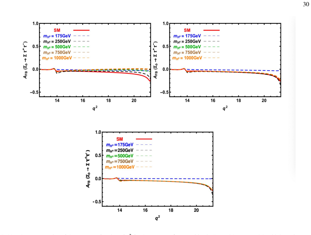 Figure 22