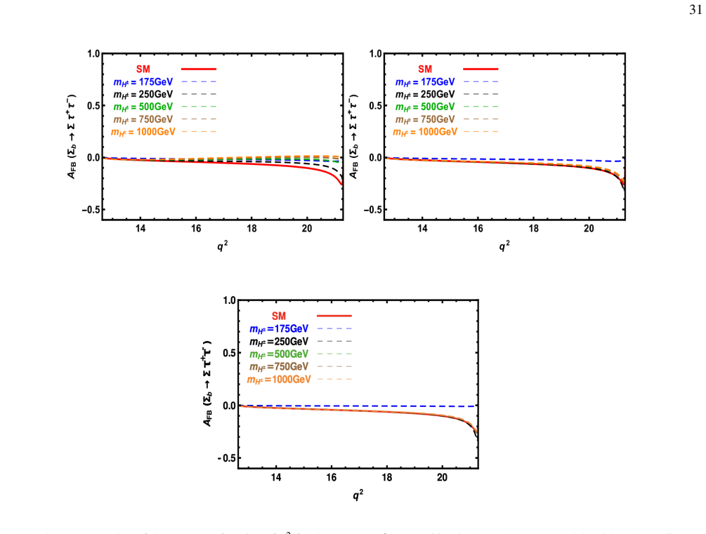 Figure 23