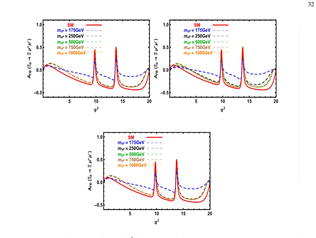 Figure 24