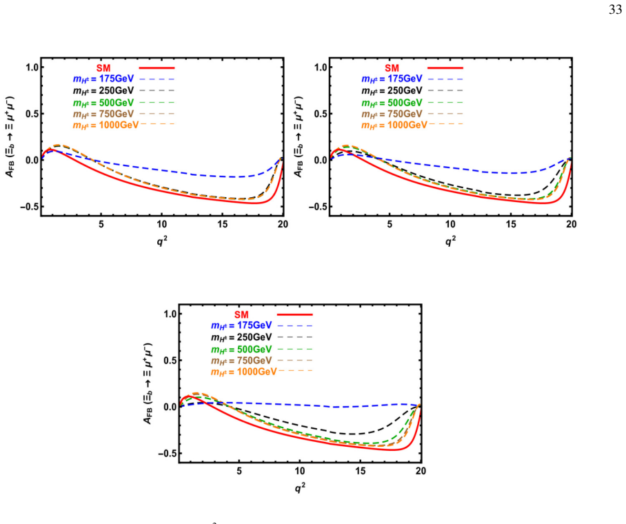 Figure 25