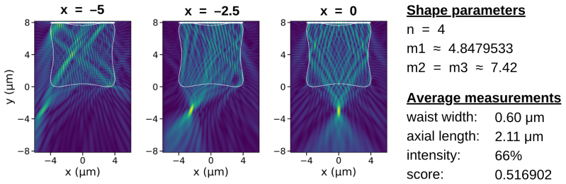 Figure 5