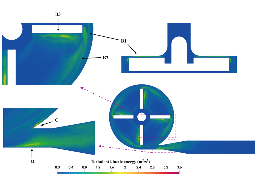 Figure 8
