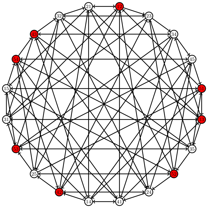 Figure 4