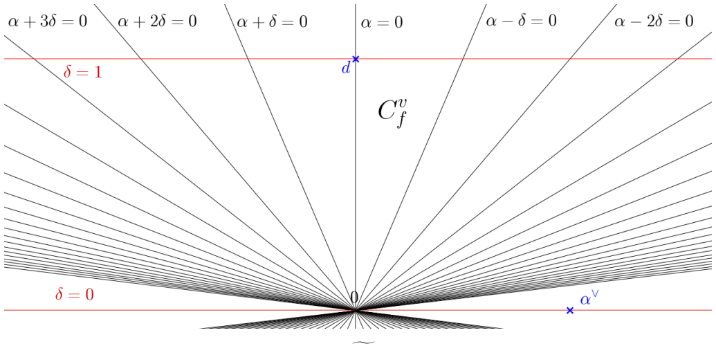 Figure 2.4