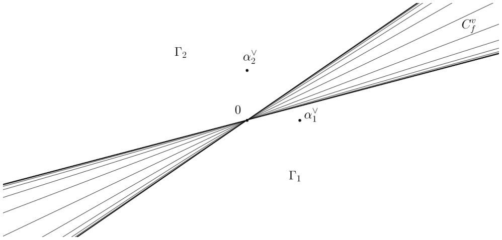 Figure 2.4