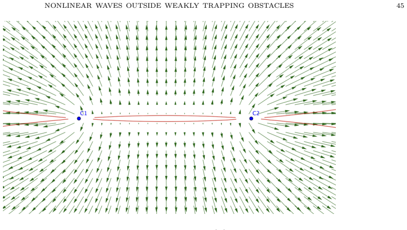 Figure 7.2