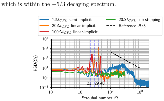 Figure 18