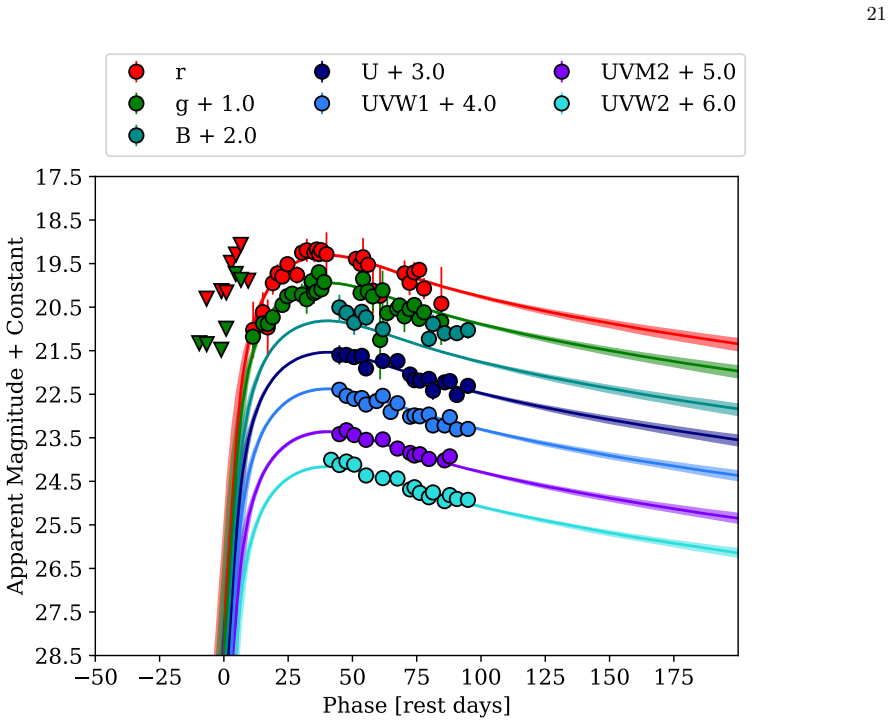 Figure 14