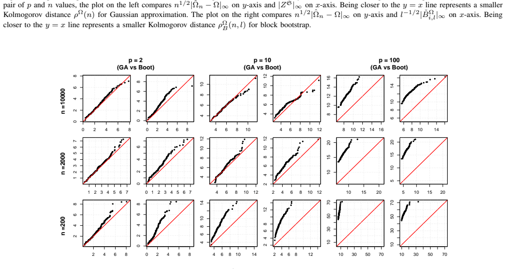 Figure 22