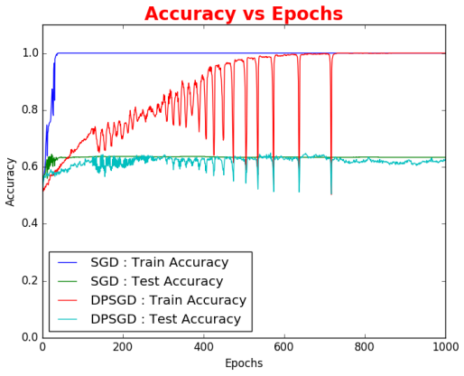 Figure 5.3