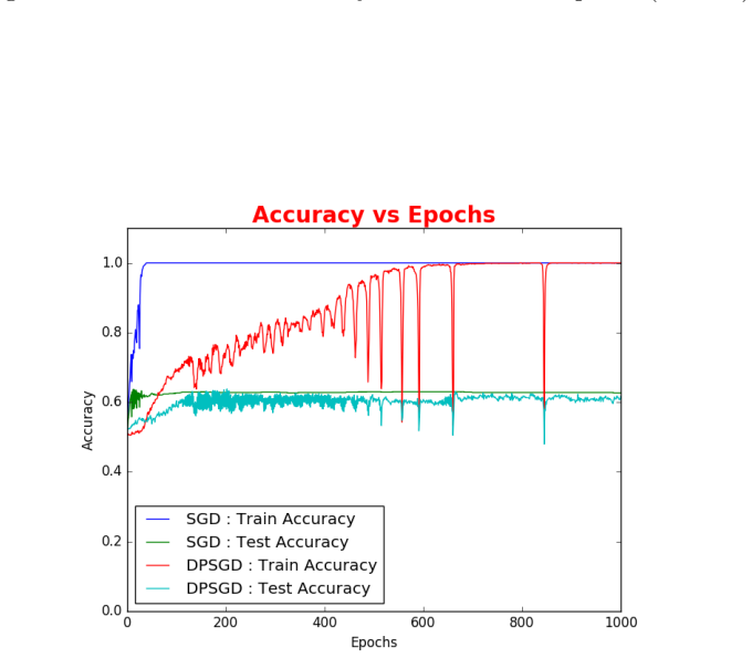 Figure 5.4