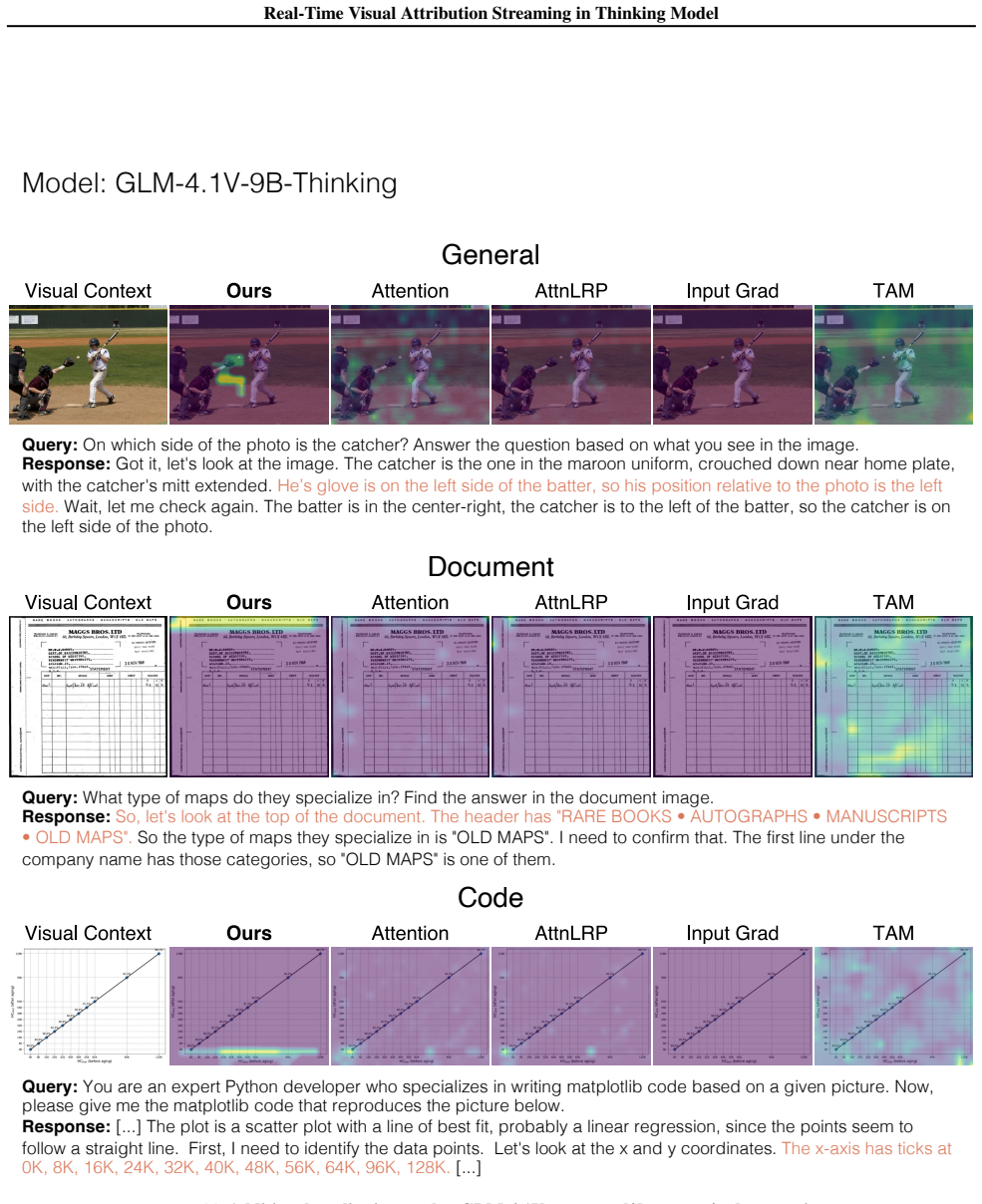 Figure 28