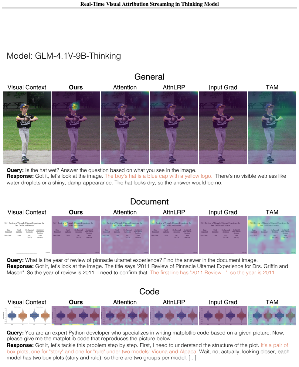 Figure 30