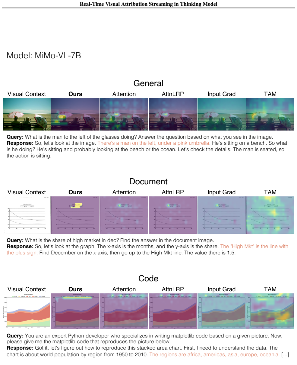 Figure 38