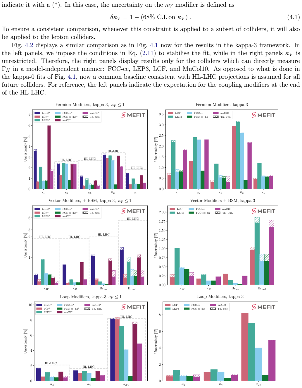 Figure 4.2