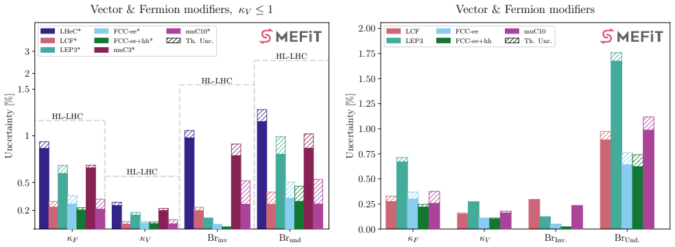 Figure 4.4