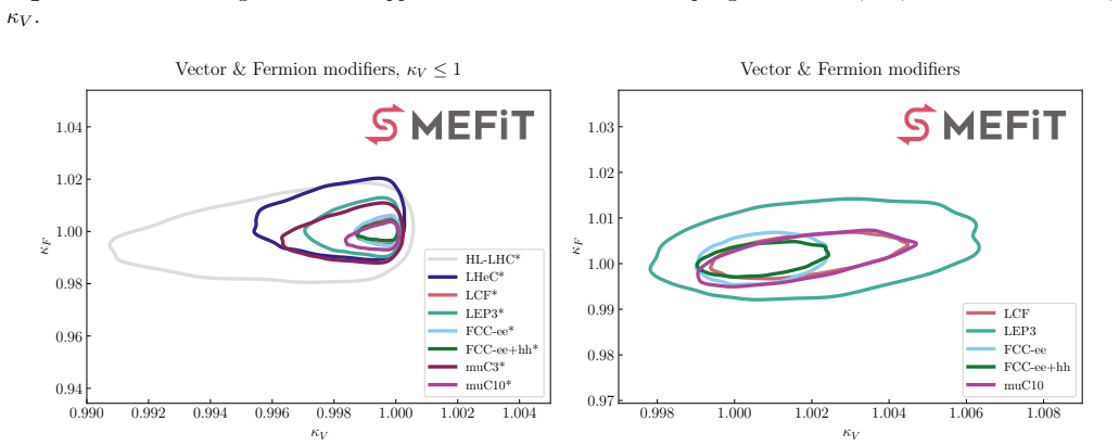 Figure 4.5