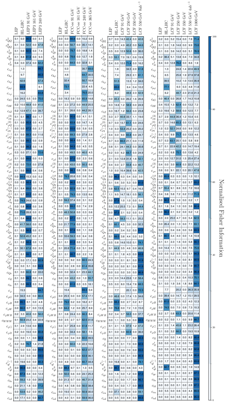Figure 6.5