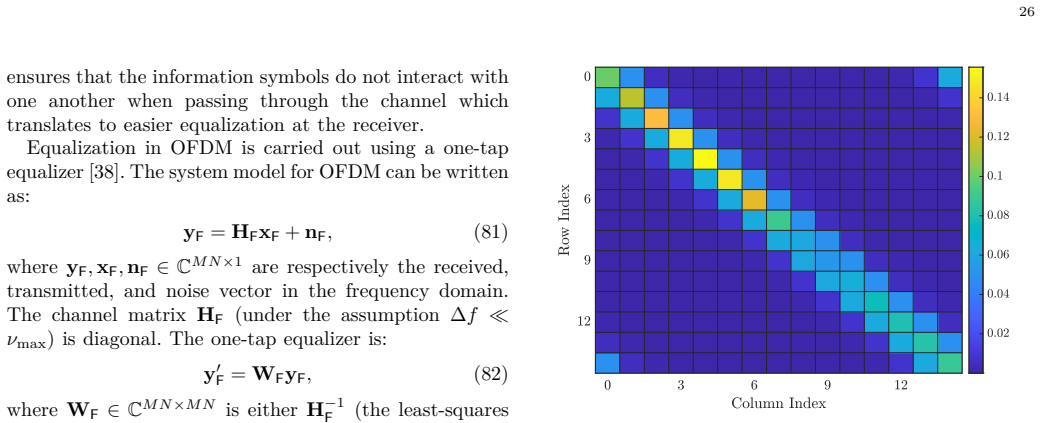 Figure 20