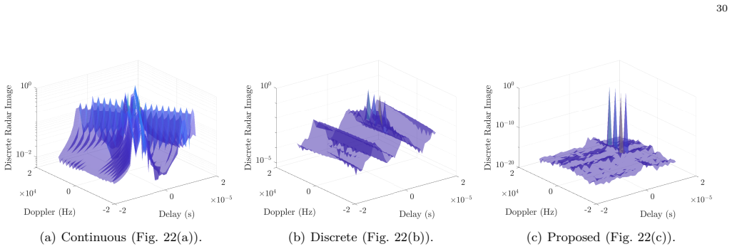 Figure 23