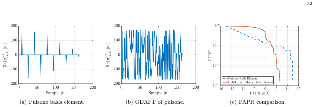 Figure 26