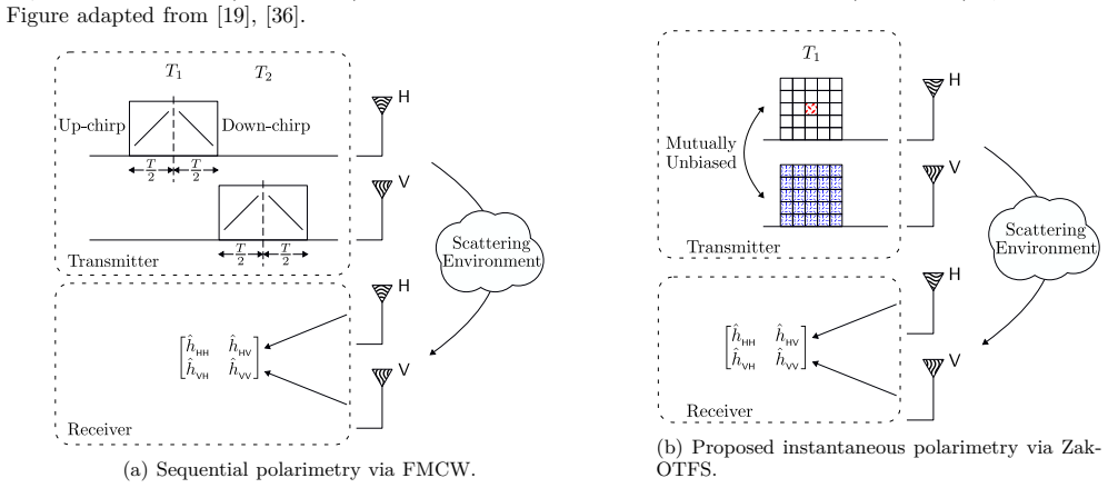 Figure 27
