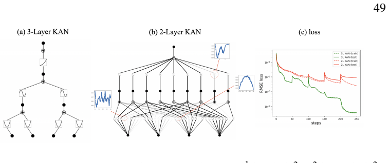 Figure 3.2