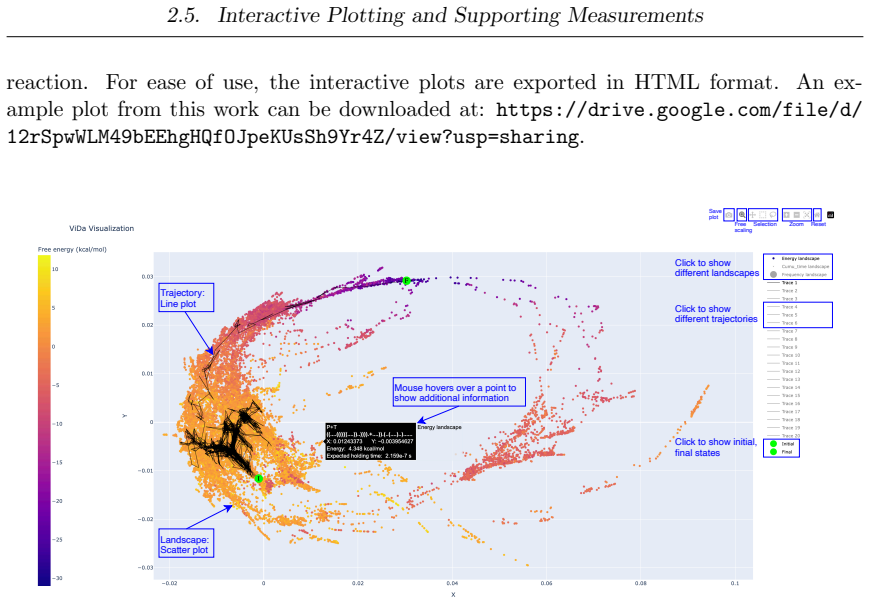 Figure 2.2