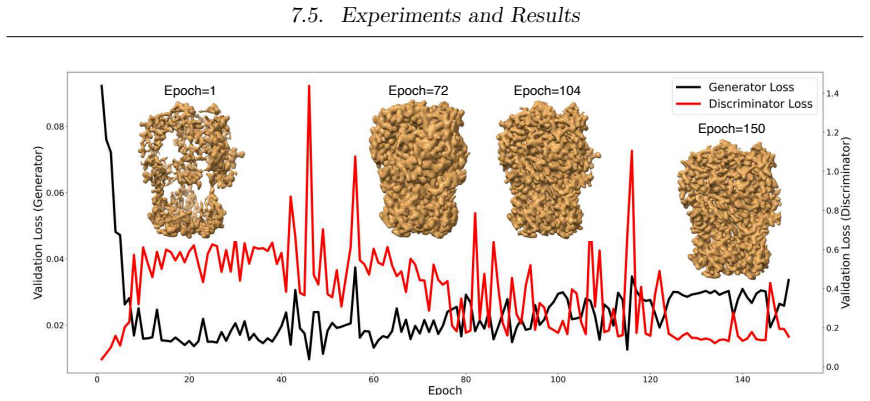 Figure 7.3