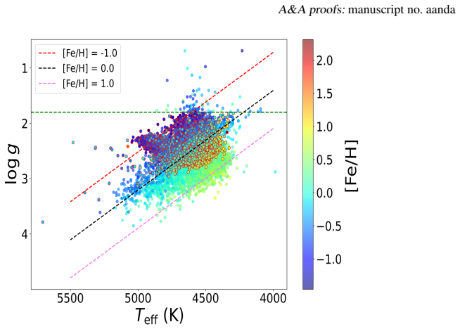 Figure 16