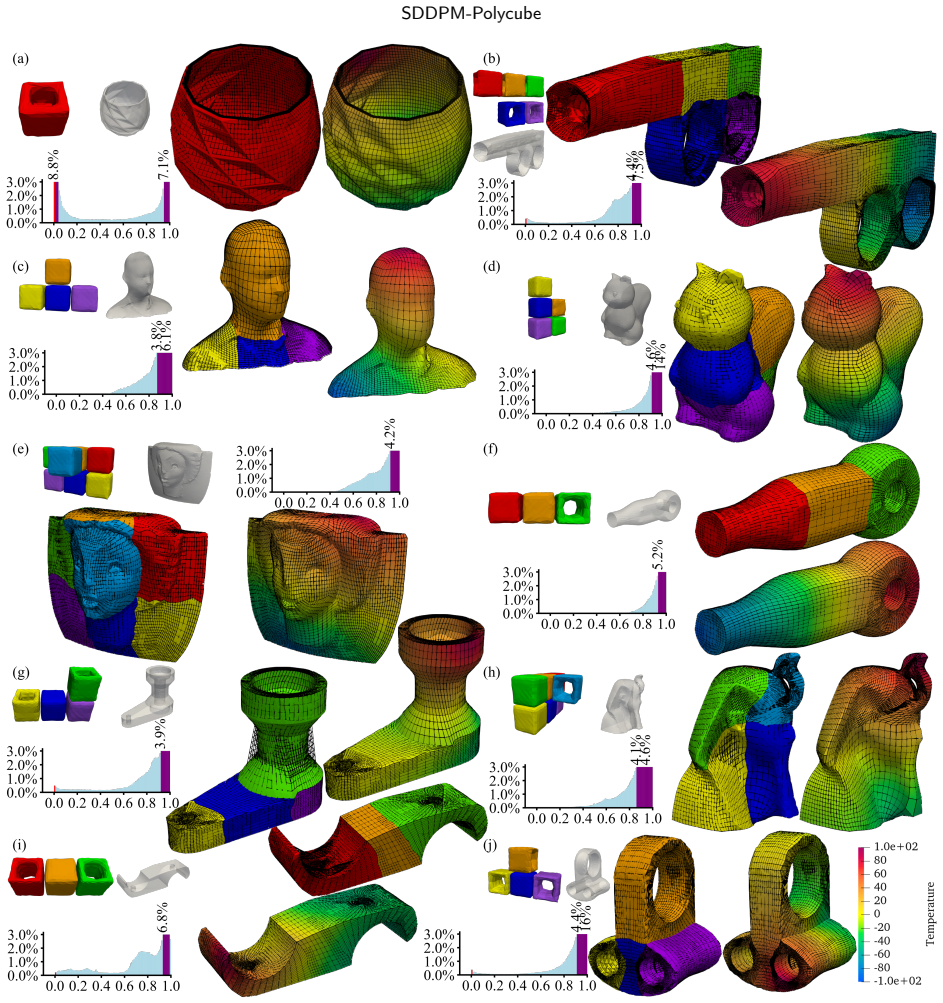 Figure 12