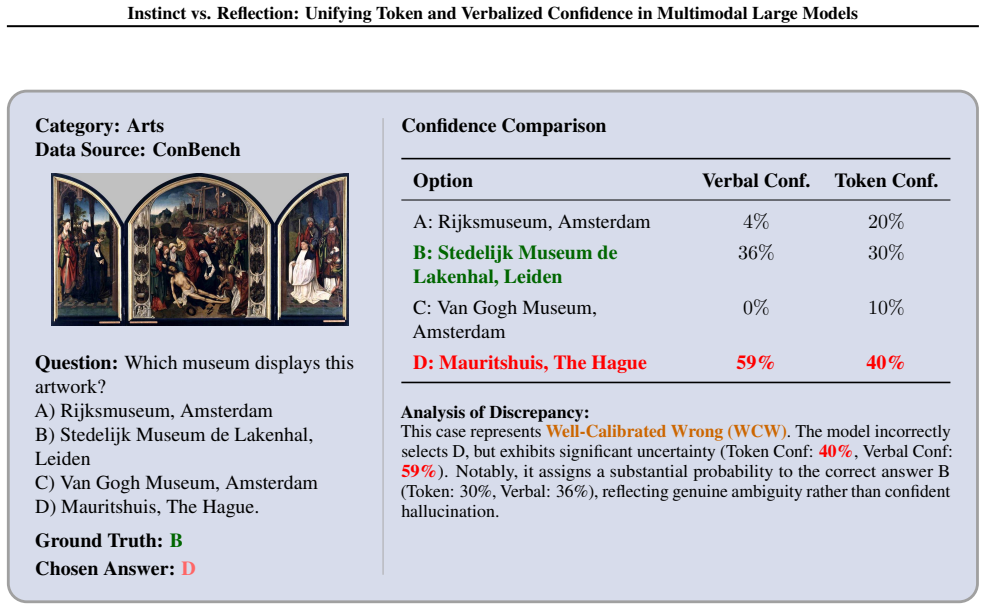 Figure 22