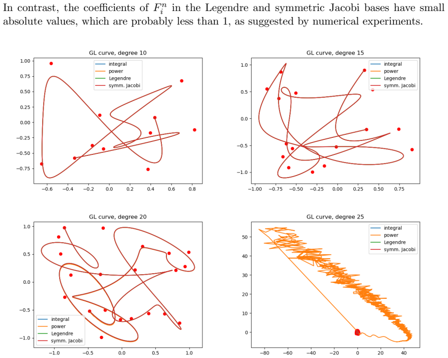 Figure 6.2