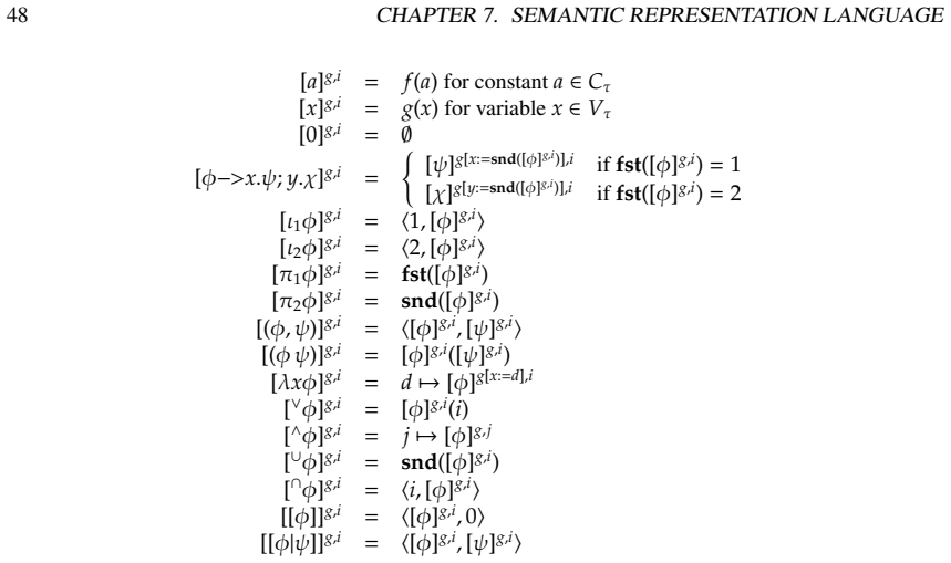 Figure 7.1