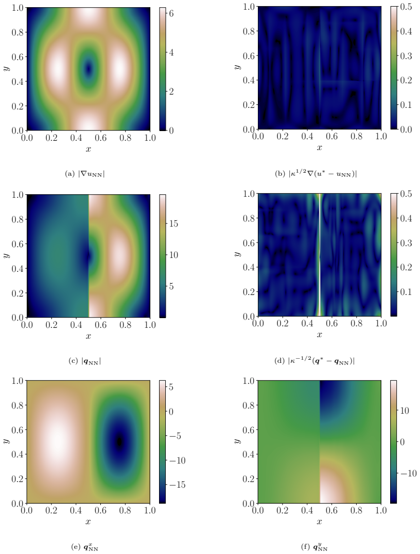 Figure 13