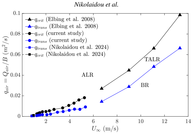 Figure 22