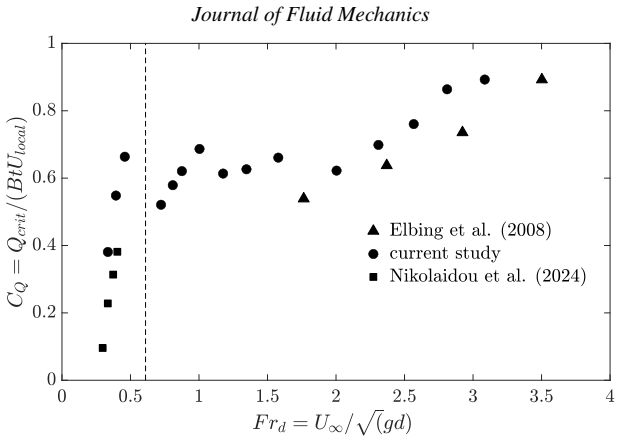 Figure 23