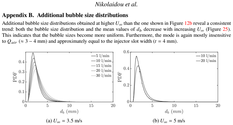 Figure 25