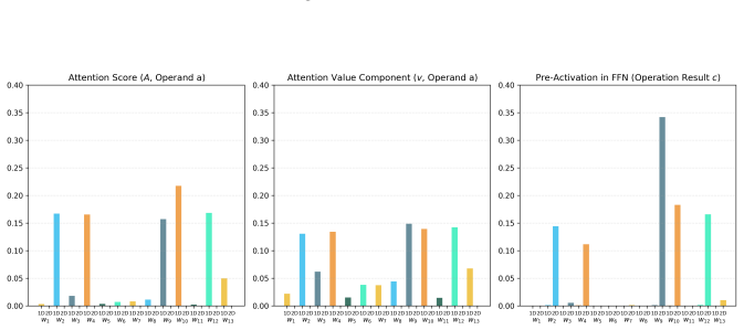 Figure 29