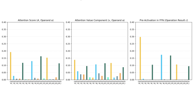 Figure 31