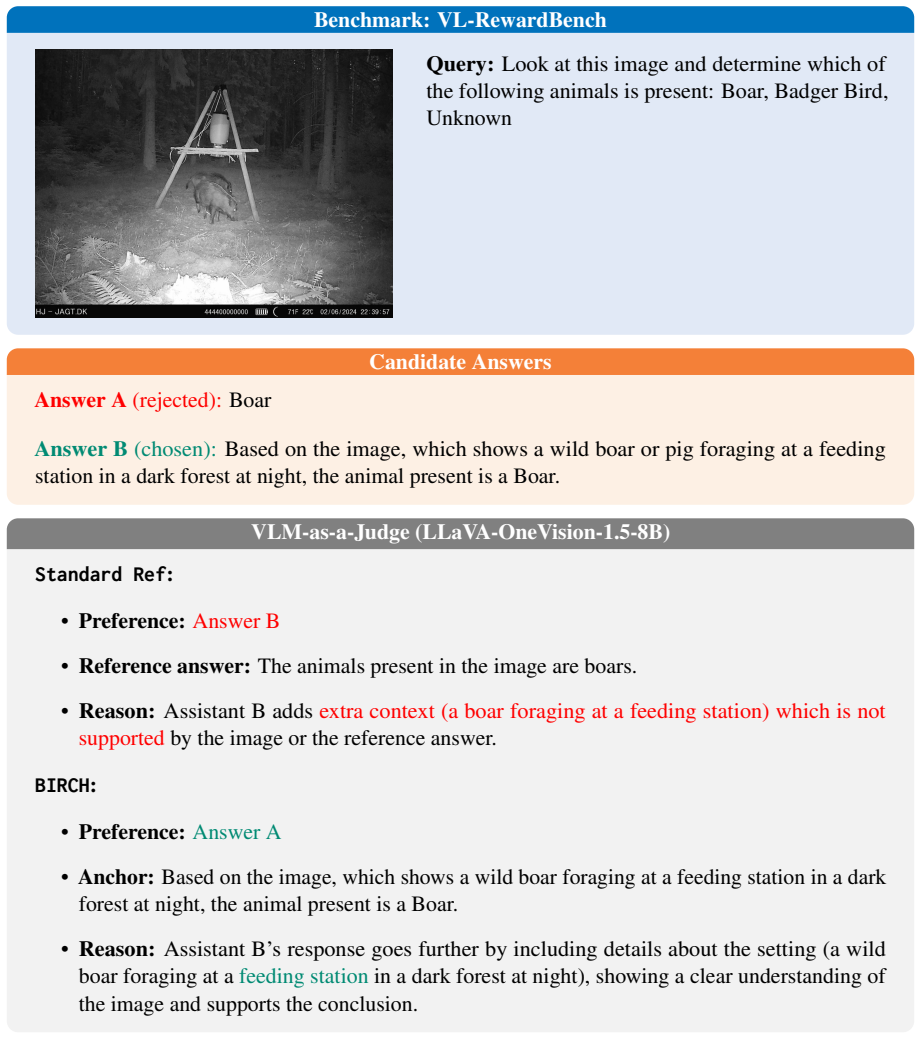 Figure 28