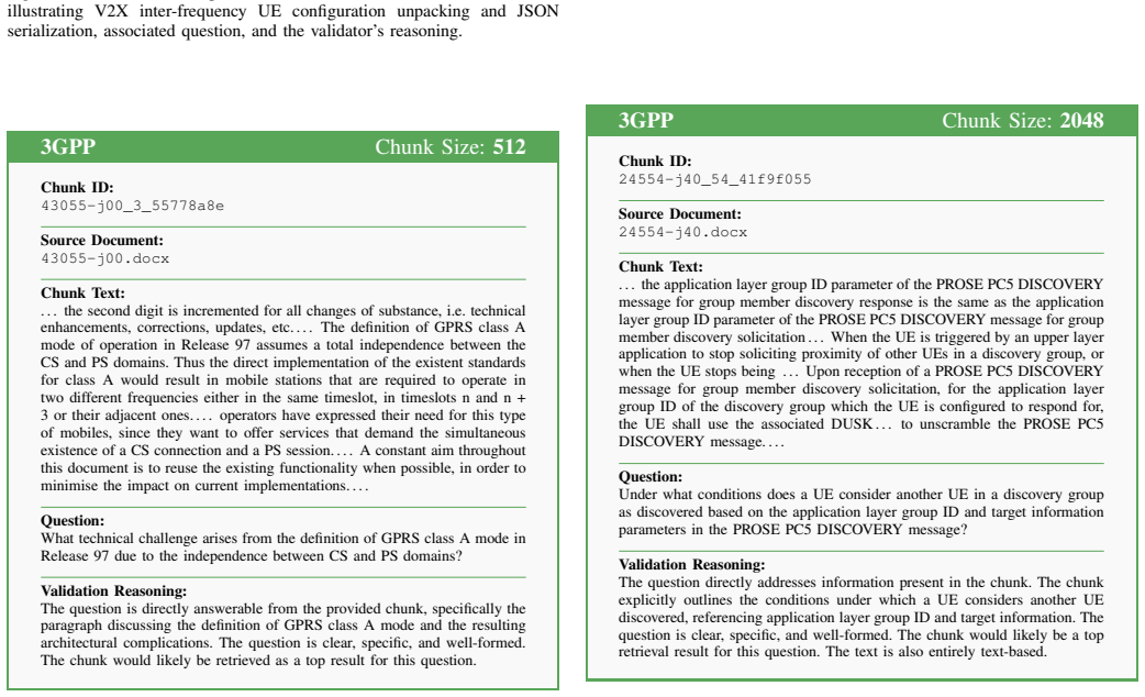 Figure 22