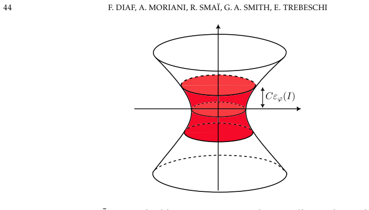 Figure 18