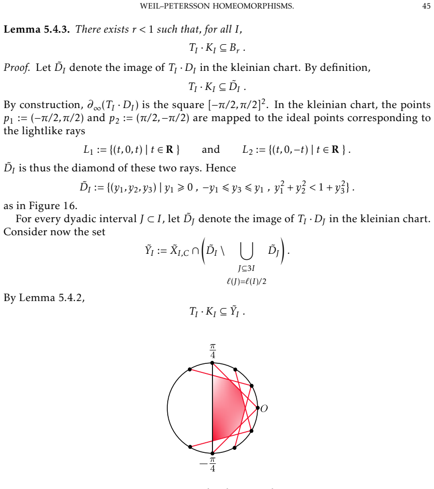 Figure 19
