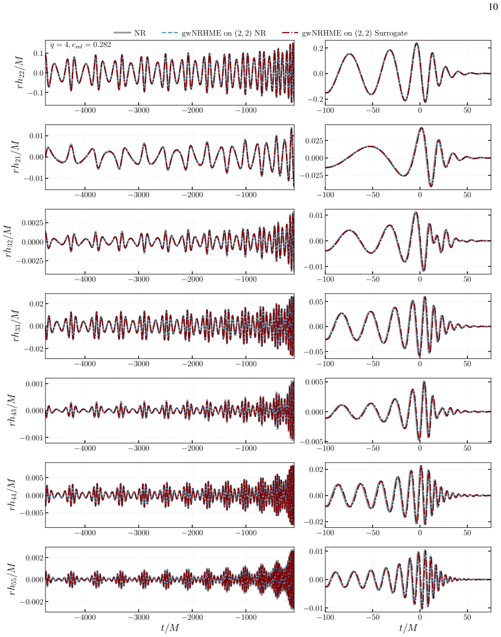 Figure 12