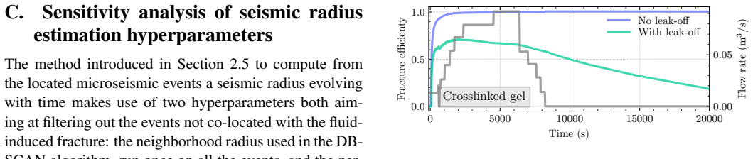 Figure 30