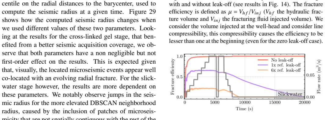Figure 31